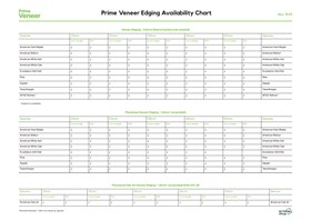 Prime Veneer Edging Chart