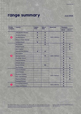 Prime Stone Range Summary Chart