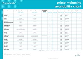 Prime Melamine Panel and Edging Availability Chart