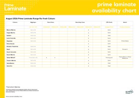 Prime Laminate Product Availability Chart