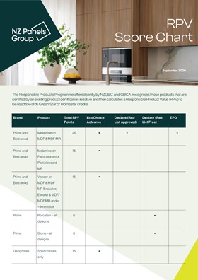 RPV Score Chart