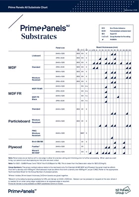 Prime Panels all substrates chart.pdf