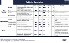 Prime Guide to Substrates