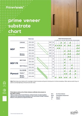Prime Veneer Substrate Chart