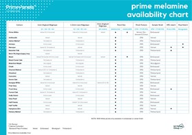 Prime Melamine Panel and Edging Availability Chart