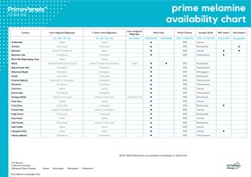 Prime Melamine Panel and Edging Availability Chart